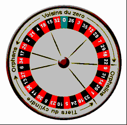 French Roulette Call Bets.
