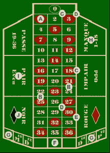 French Roulette Table Layout.