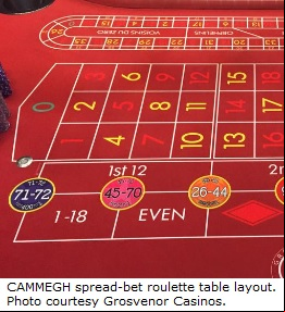 Spread-bet roulette table layout 1.