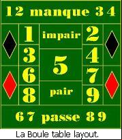 La Boule table layout.