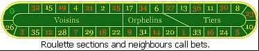 Roulette sections and neighbours call bets.